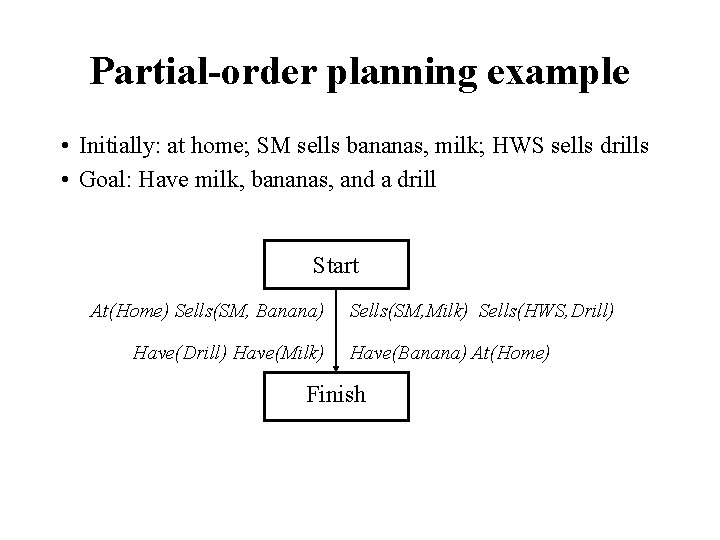 Partial-order planning example • Initially: at home; SM sells bananas, milk; HWS sells drills