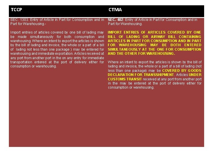 TCCP CTMA SEC. 1303. Entry of Article in Part for Consumption and in SEC.