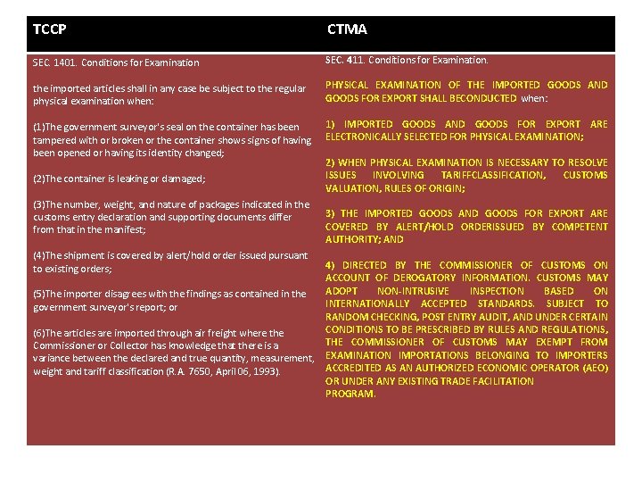 TCCP CTMA SEC. 1401. Conditions for Examination the imported articles shall in any case