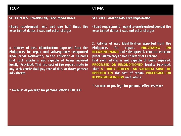 TCCP CTMA SECTION 105. Conditionally-Free Importations. SEC. 800. Conditionally-Free Importation • Bond requirement- one