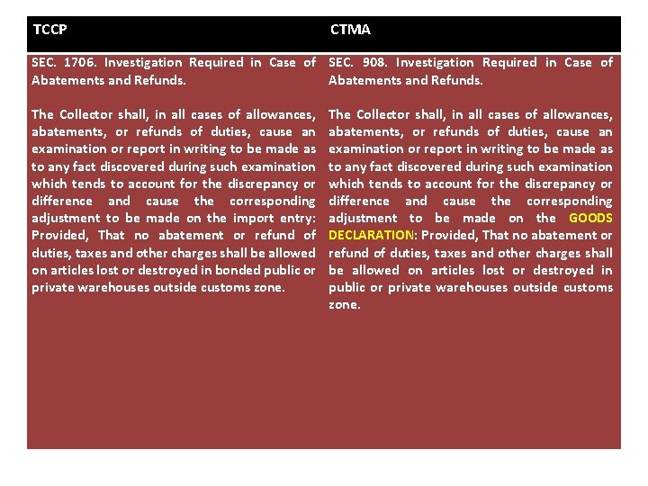 TCCP CTMA SEC. 1706. Investigation Required in Case of SEC. 908. Investigation Required in