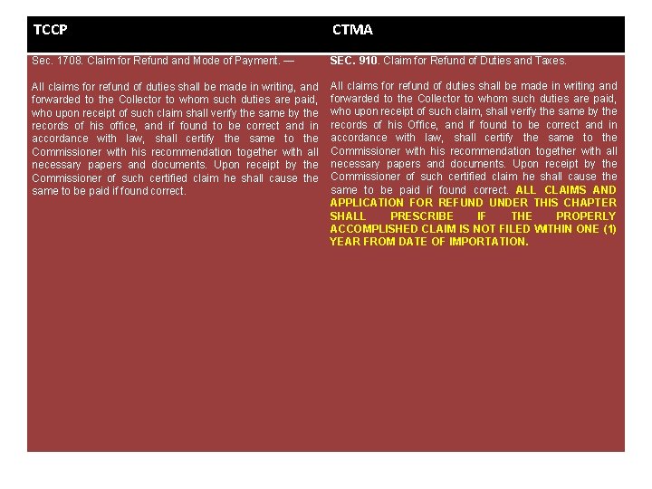 TCCP CTMA Sec. 1708. Claim for Refund and Mode of Payment. — SEC. 910.