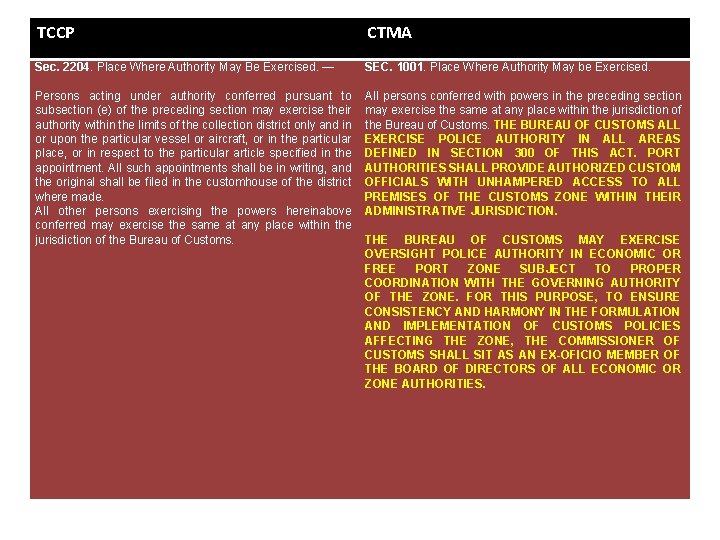 TCCP CTMA Sec. 2204. Place Where Authority May Be Exercised. — SEC. 1001. Place
