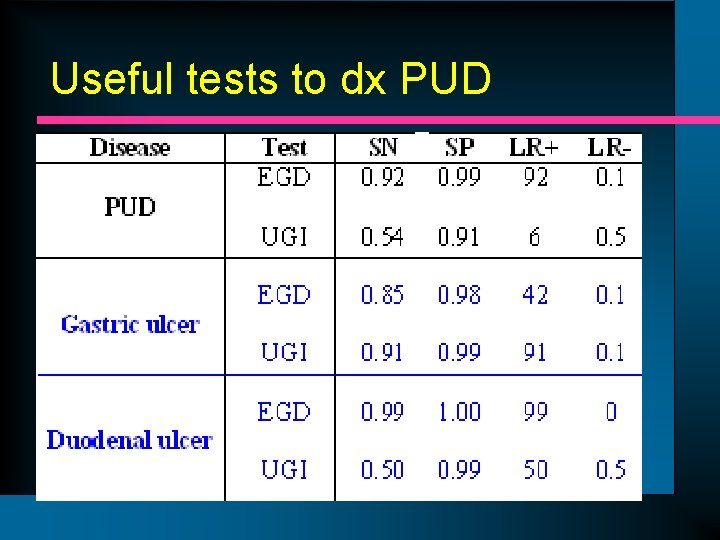 Useful tests to dx PUD 