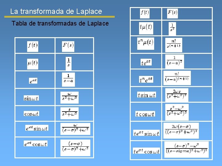 La transformada de Laplace Tabla de transformadas de Laplace 