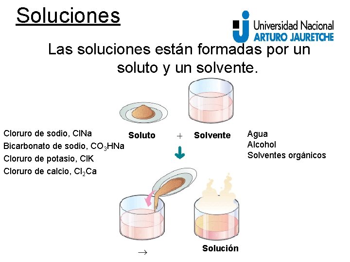 Soluciones Las soluciones están formadas por un soluto y un solvente. Cloruro de sodio,