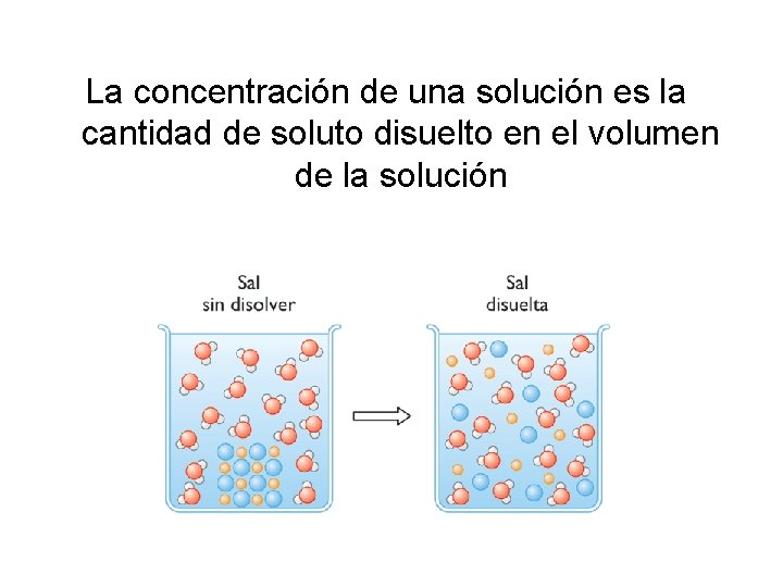 La concentración de una solución es la cantidad de soluto disuelto en el volumen