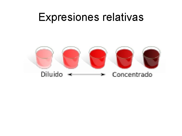 Expresiones relativas 