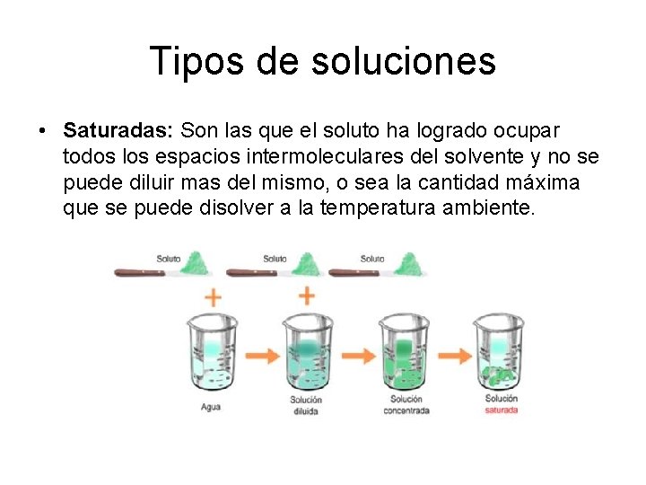 Tipos de soluciones • Saturadas: Son las que el soluto ha logrado ocupar todos