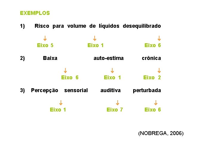 EXEMPLOS 1) Risco para volume de líquidos desequilibrado Eixo 5 Eixo 1 Eixo 6