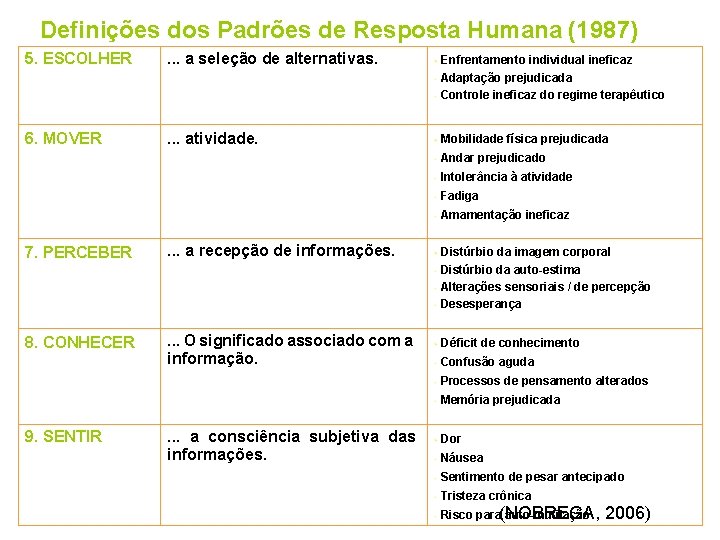 Definições dos Padrões de Resposta Humana (1987) 5. ESCOLHER . . . a seleção