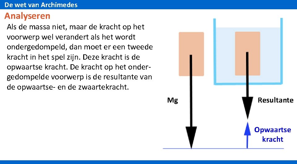 De wet van Archimedes Analyseren Als de massa niet, maar de kracht op het