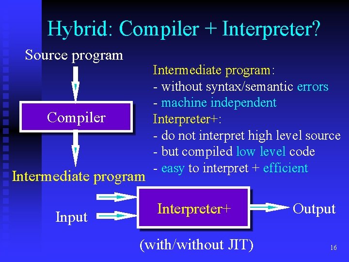 Hybrid: Compiler + Interpreter? Source program Compiler Intermediate program Input Intermediate program: - without