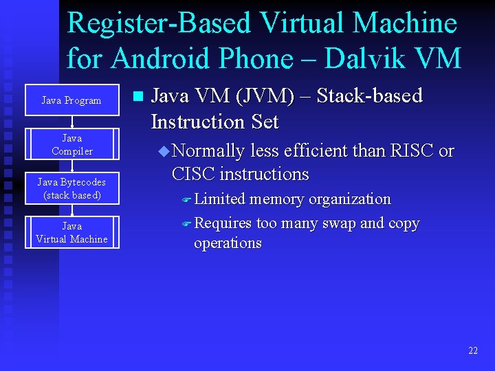 Register-Based Virtual Machine for Android Phone – Dalvik VM Java Program Java Compiler Java