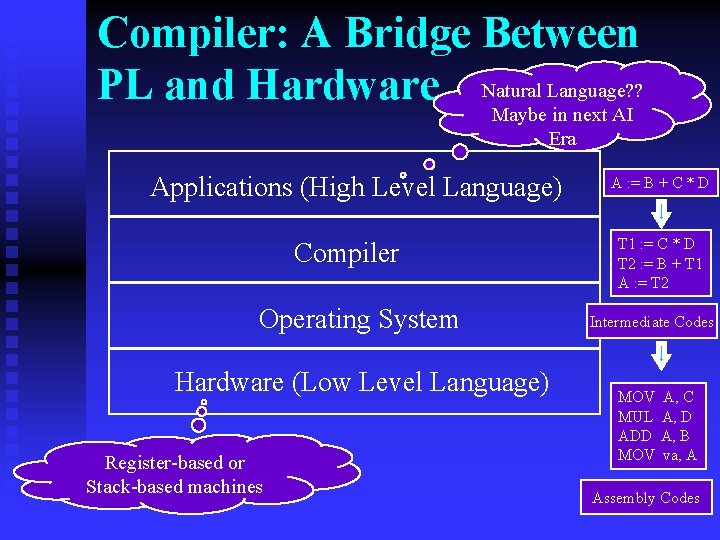 Compiler: A Bridge Between Language? ? PL and Hardware Natural Maybe in next AI