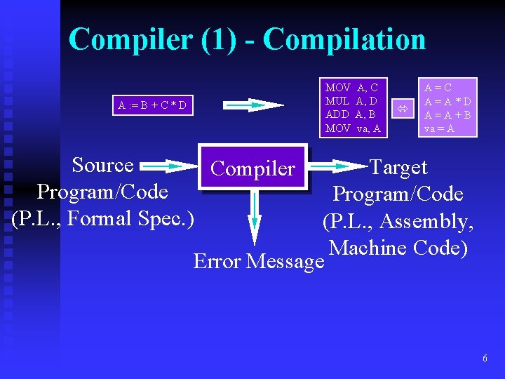 Compiler (1) - Compilation MOV MUL ADD MOV A : = B + C