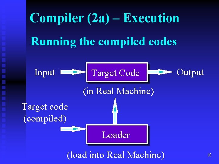 Compiler (2 a) – Execution Running the compiled codes Input Target Code Output (in