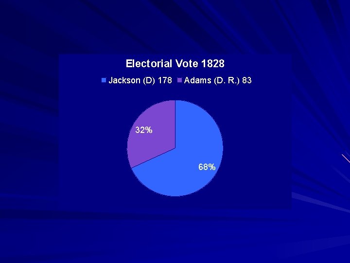Electorial Vote 1828 Jackson (D) 178 Adams (D. R. ) 83 32% 68% 