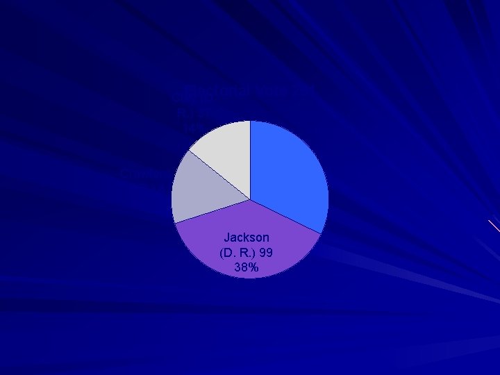 Electorial Vote 261 Clay (D. R. ) 37 14% Adams (D. R. ) 84