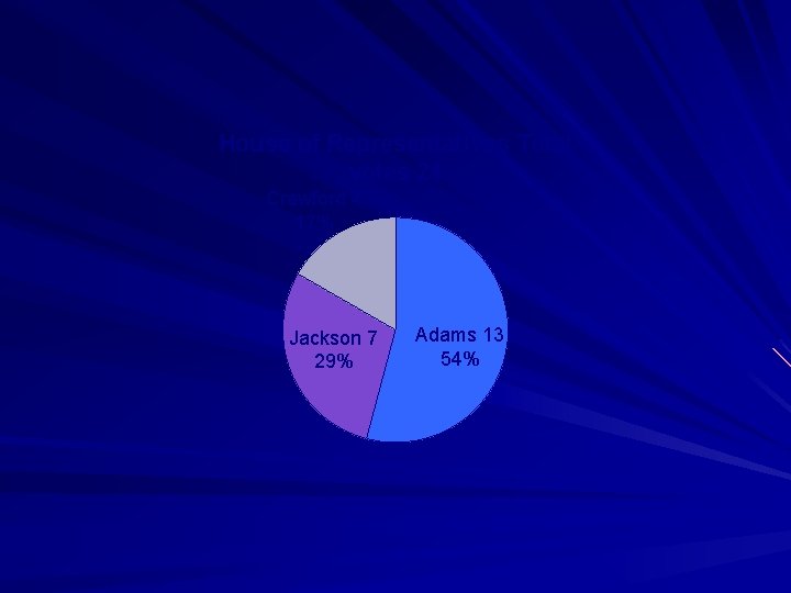 House of Representatives Total votes 24 Crawford 4 17% Jackson 7 29% Adams 13