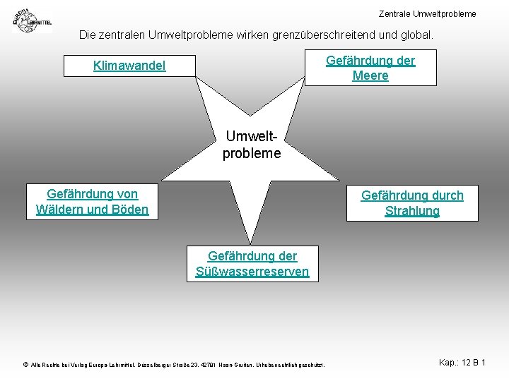 Zentrale Umweltprobleme Die zentralen Umweltprobleme wirken grenzüberschreitend und global. Gefährdung der Meere Klimawandel Umweltprobleme