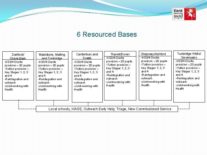6 Resourced Bases Dartford/ Gravesham • KS 3/4 Onsite provision – 20 pupils •