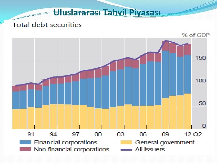 Uluslararası Tahvil Piyasası 