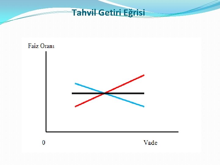 Tahvil Getiri Eğrisi 