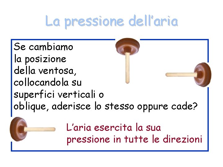 La pressione dell’aria Se cambiamo la posizione della ventosa, collocandola su superfici verticali o