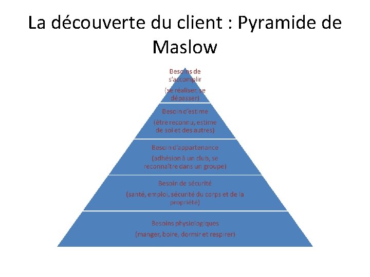 La découverte du client : Pyramide de Maslow La découverte du client : Pyramide de Maslow