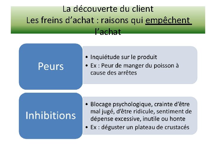 La découverte du client Les freins d’achat : raisons qui empêchent l’achat La découverte du client Les freins d’achat : raisons qui empêchent l’achat