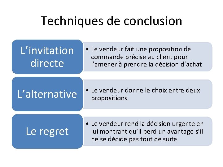 Techniques de conclusion L’invitation directe • Le vendeur fait une proposition de commande précise Techniques de conclusion L’invitation directe • Le vendeur fait une proposition de commande précise