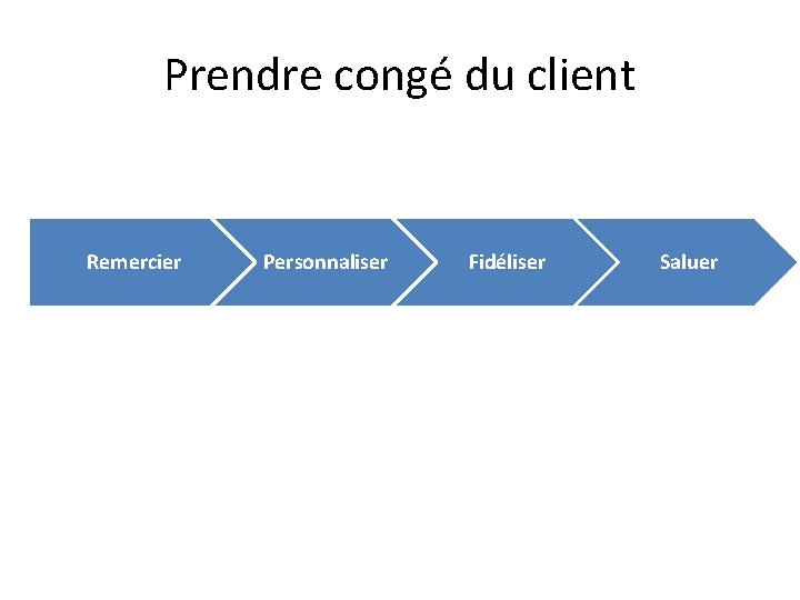 Prendre congé du client Remercier Personnaliser Fidéliser Saluer Prendre congé du client Remercier Personnaliser Fidéliser Saluer