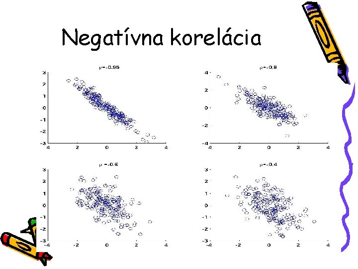 Negatívna korelácia 