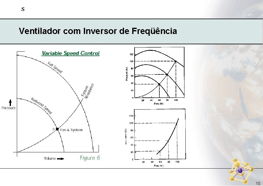 s Ventilador com Inversor de Freqüência 10 s Ventilador com Inversor de Freqüência 10
