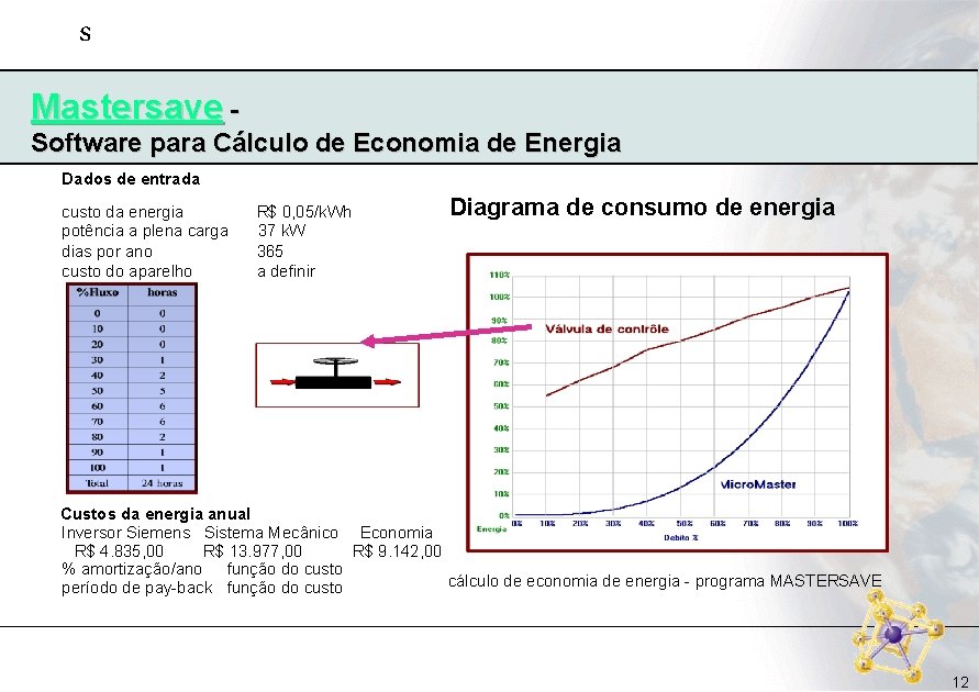 s Mastersave Software para Cálculo de Economia de Energia Dados de entrada custo da s Mastersave Software para Cálculo de Economia de Energia Dados de entrada custo da