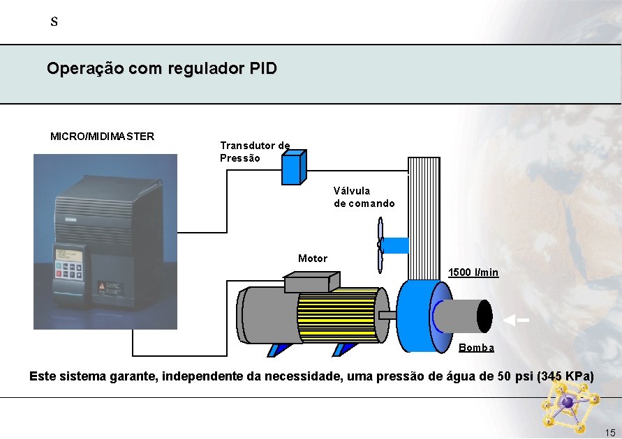 s Operação com regulador PID MICRO/MIDIMASTER Transdutor de Pressão Válvula de comando Motor 1500 s Operação com regulador PID MICRO/MIDIMASTER Transdutor de Pressão Válvula de comando Motor 1500