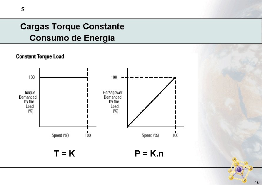 s Cargas Torque Constante Consumo de Energia T=K P = K. n 16 s Cargas Torque Constante Consumo de Energia T=K P = K. n 16