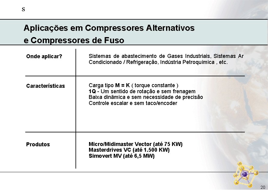 s Aplicações em Compressores Alternativos e Compressores de Fuso Onde aplicar? Sistemas de abastecimento s Aplicações em Compressores Alternativos e Compressores de Fuso Onde aplicar? Sistemas de abastecimento