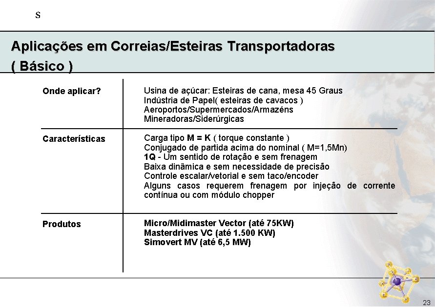 s Aplicações em Correias/Esteiras Transportadoras ( Básico ) Onde aplicar? Usina de açúcar: Esteiras s Aplicações em Correias/Esteiras Transportadoras ( Básico ) Onde aplicar? Usina de açúcar: Esteiras
