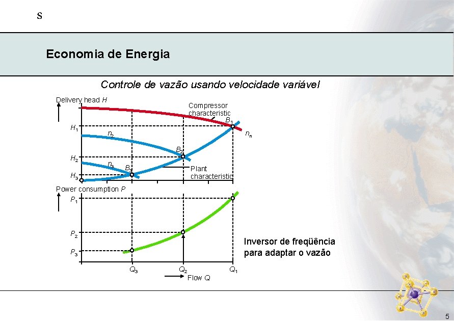 s Economia de Energia Controle de vazão usando velocidade variável Delivery head H H s Economia de Energia Controle de vazão usando velocidade variável Delivery head H H