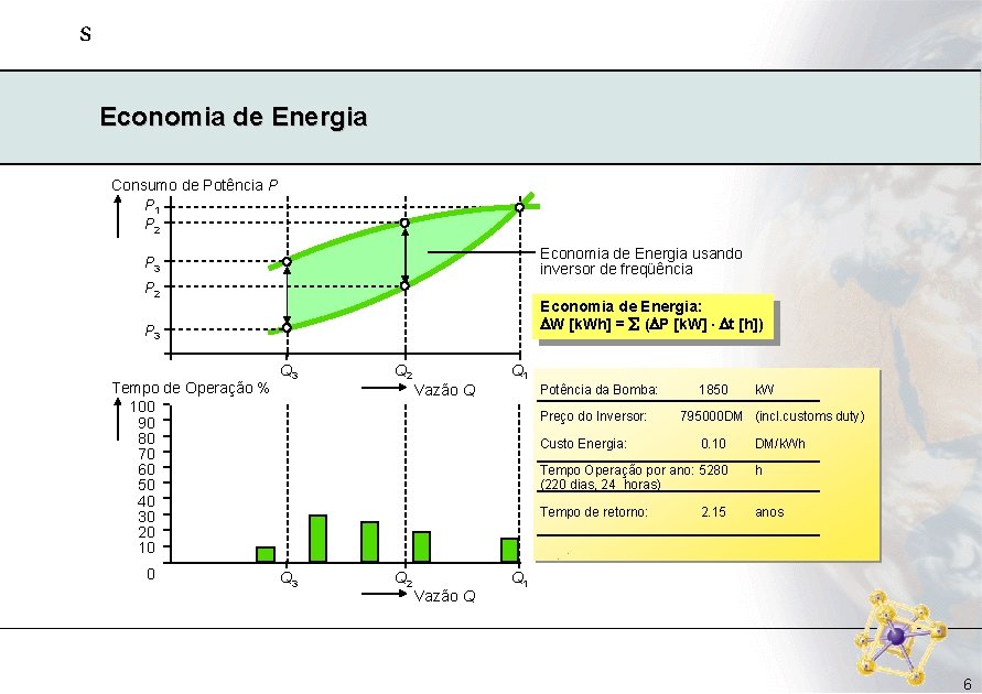 s Economia de Energia Consumo de Potência P P 1 P 2 Economia de s Economia de Energia Consumo de Potência P P 1 P 2 Economia de