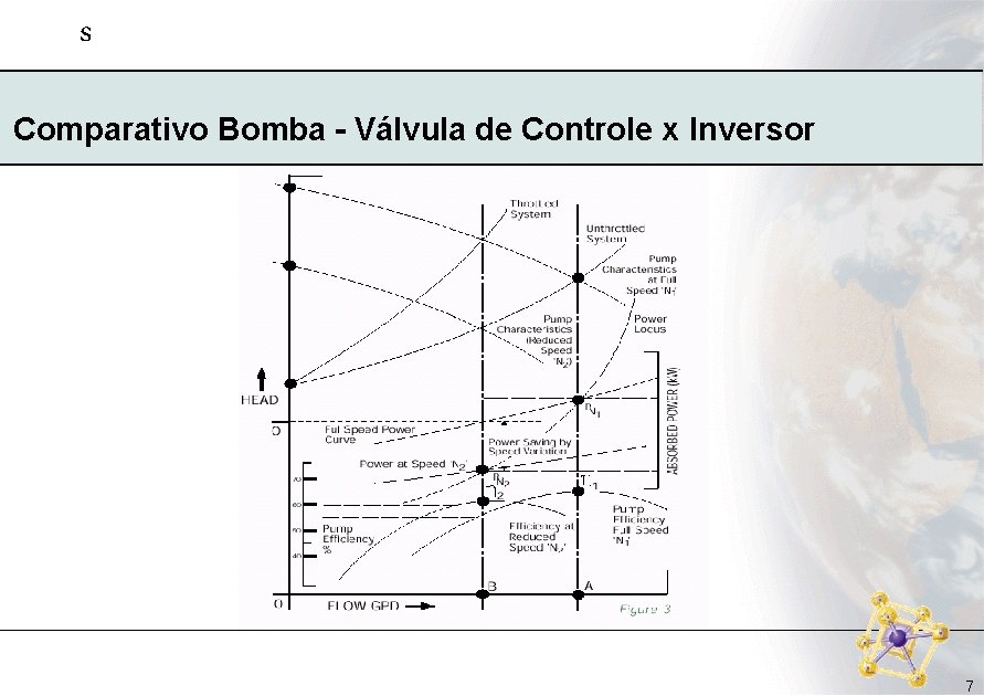 s Comparativo Bomba - Válvula de Controle x Inversor 7 s Comparativo Bomba - Válvula de Controle x Inversor 7