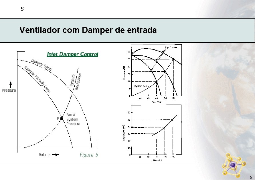 s Ventilador com Damper de entrada 9 s Ventilador com Damper de entrada 9
