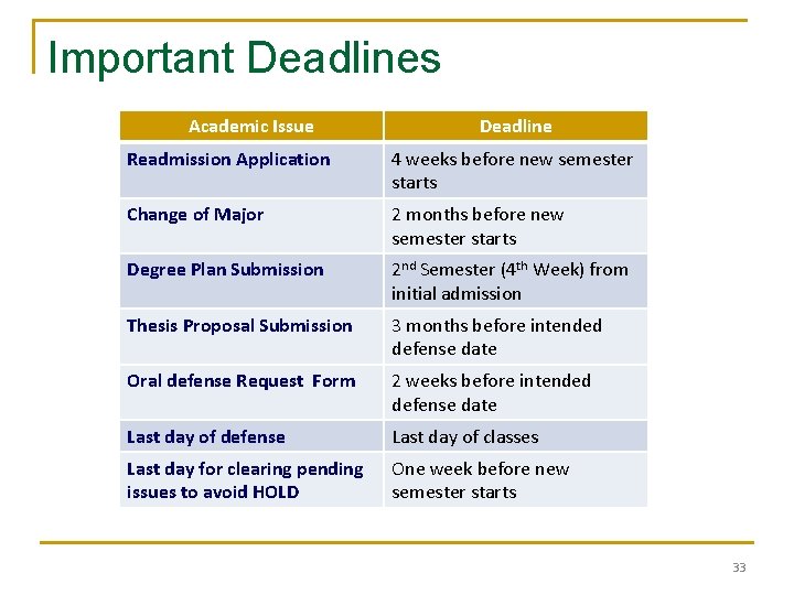 Important Deadlines Academic Issue Deadline Readmission Application 4 weeks before new semester starts Change