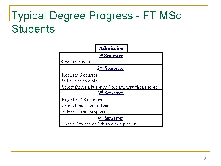 Typical Degree Progress - FT MSc Students Admission 1 st Semester - Register 3