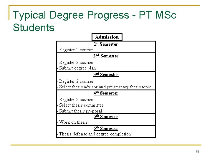 Typical Degree Progress - PT MSc Students Admission 1 st Semester - Register 2