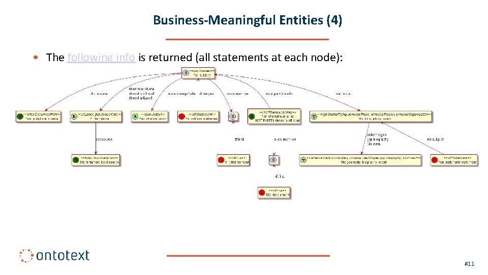 Business-Meaningful Entities (4) • The following info is returned (all statements at each node):