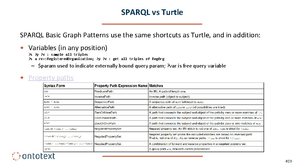 SPARQL vs Turtle SPARQL Basic Graph Patterns use the same shortcuts as Turtle, and
