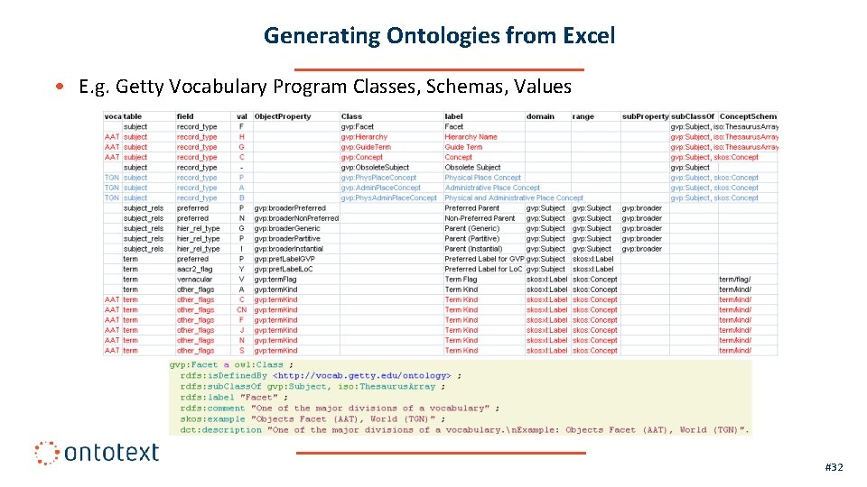 Generating Ontologies from Excel • E. g. Getty Vocabulary Program Classes, Schemas, Values #32